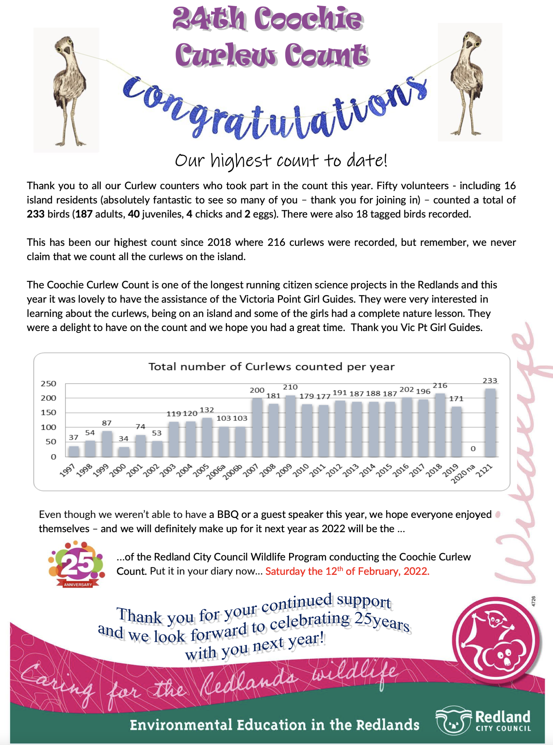 Redlands Council 24th Coochie Curlew Count